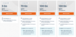 Forfait B&YOU