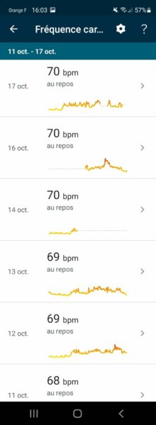 Fitbit Charge 5